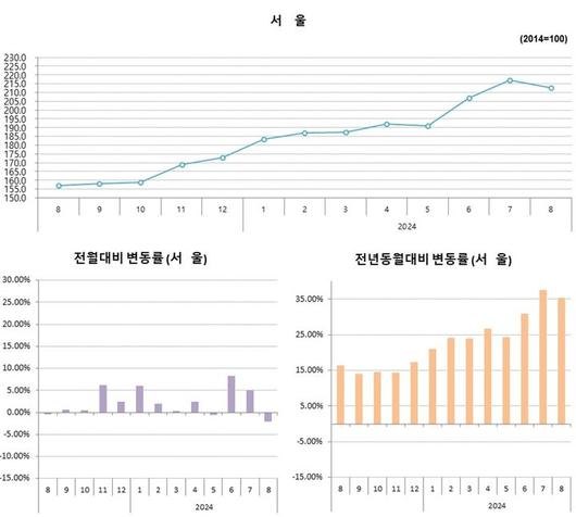 뉴시스