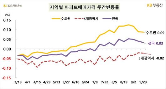 뉴시스