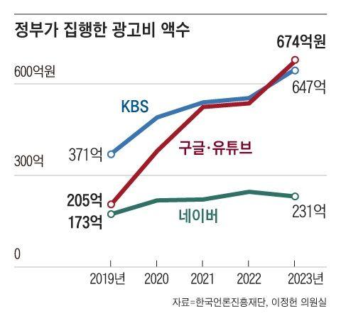 뉴시스