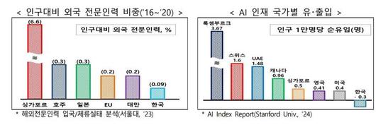 뉴시스