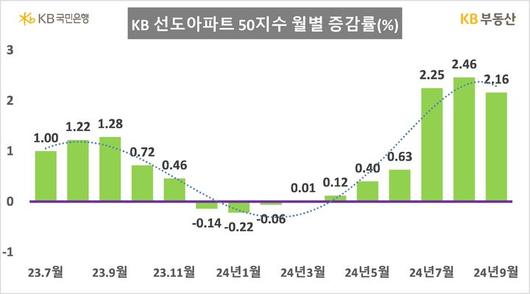 뉴시스