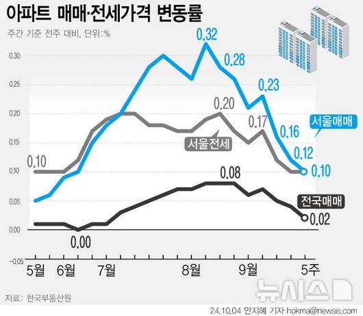 뉴시스