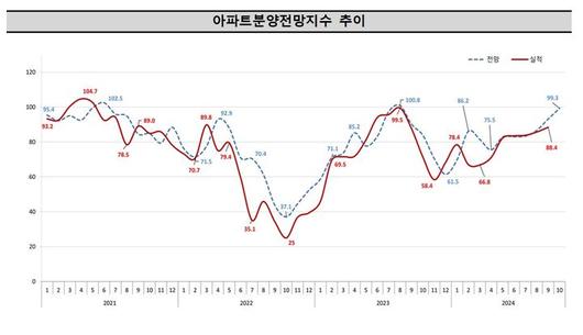 뉴시스