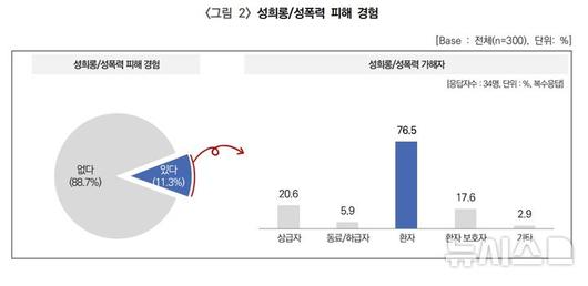 뉴시스