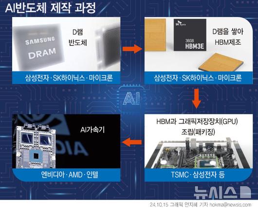 뉴시스