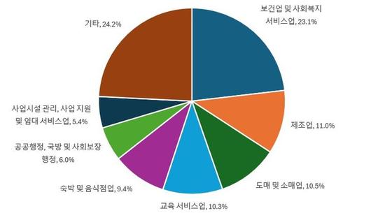 뉴시스