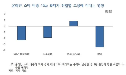 뉴시스