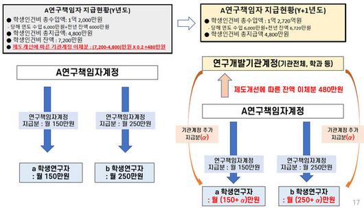 뉴시스