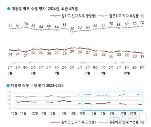 뉴시스