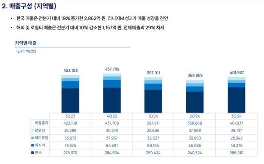 뉴시스