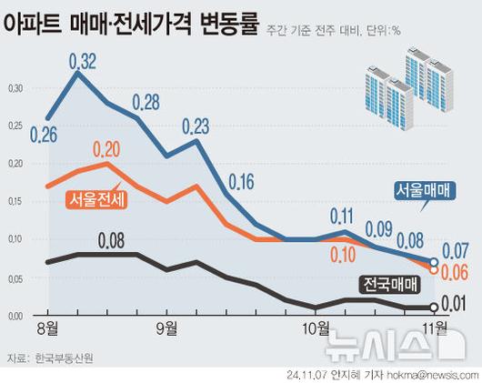 뉴시스