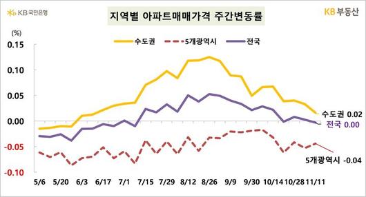 뉴시스