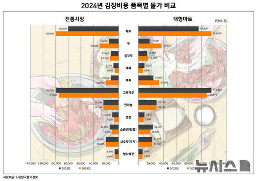 뉴시스