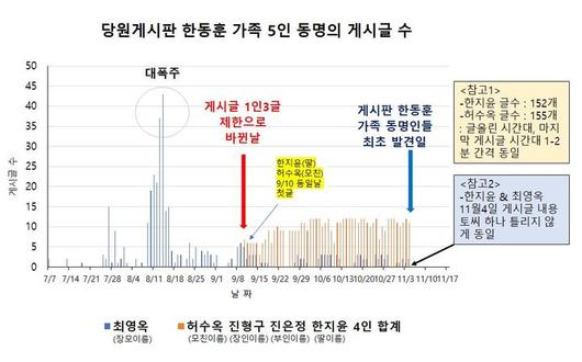 뉴시스