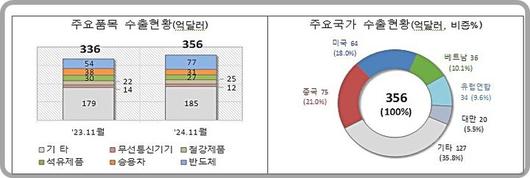 뉴시스