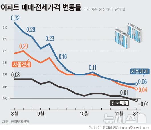 뉴시스