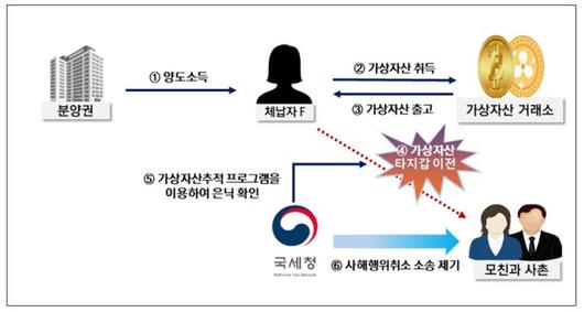 뉴시스