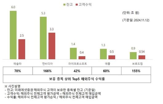 뉴시스