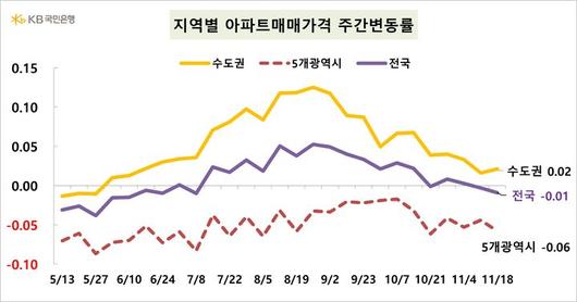 뉴시스