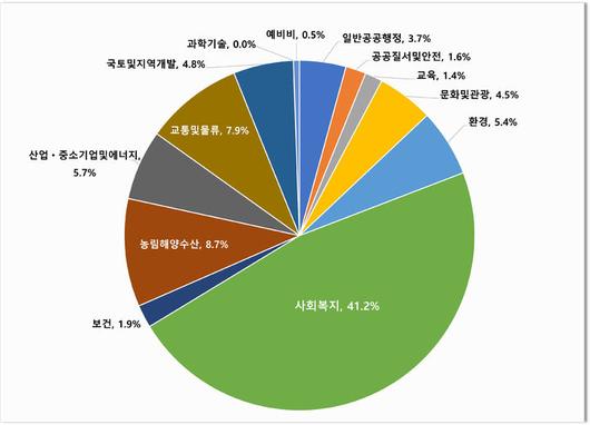 뉴시스