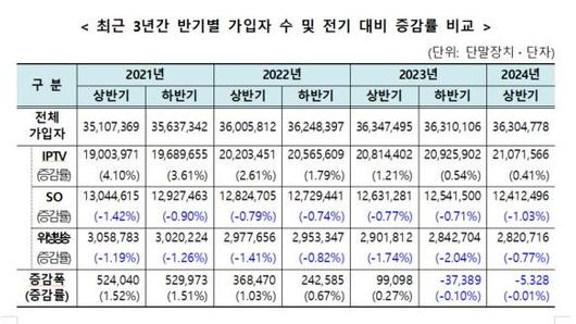 뉴시스