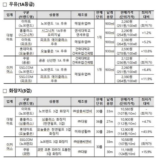 뉴시스