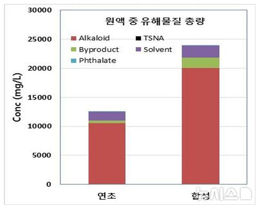 뉴시스