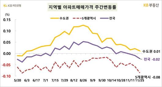 뉴시스