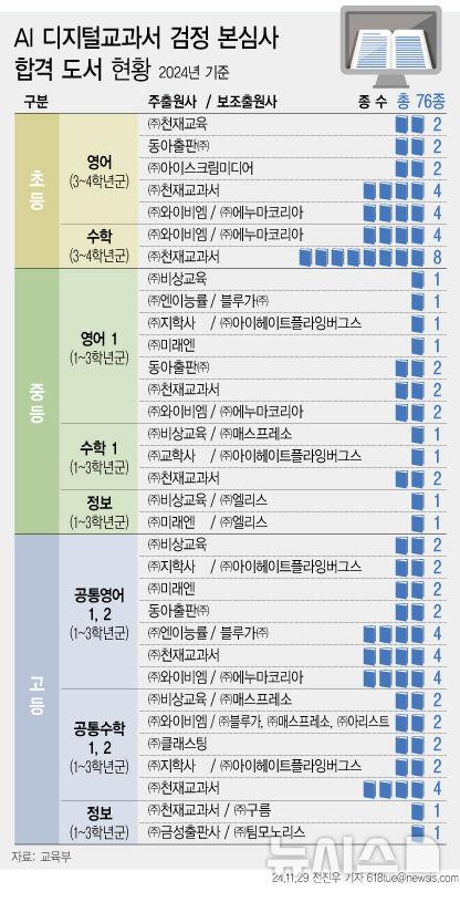 뉴시스