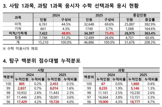 뉴시스