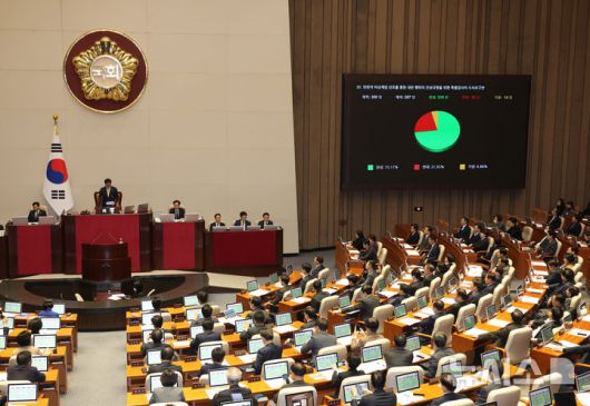 [서울=뉴시스] 고승민 기자 = 10일 서울 여의도 국회에서 열린 제418회국회(정기회) 제18차 본회의에서 위헌적 비상계엄 선포를 통한 내란 행위의 진상규명을 위한 특별검사의 수사요구안이 재석 287인, 찬성 210인, 반대 63인, 기권 14인으로 가결되고 있다. 2024.12.10. kkssmm99@newsis.com