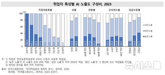 뉴시스