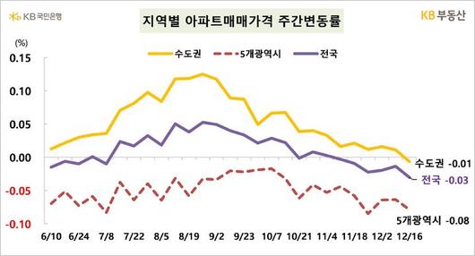 뉴시스