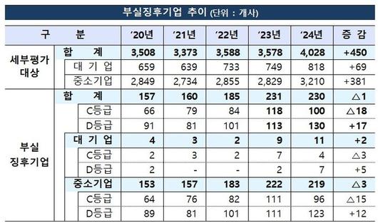 뉴시스