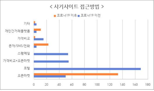 뉴시스