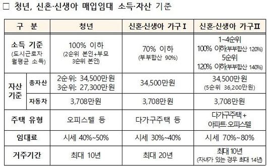 뉴시스