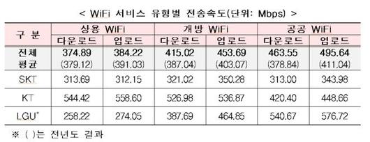 뉴시스