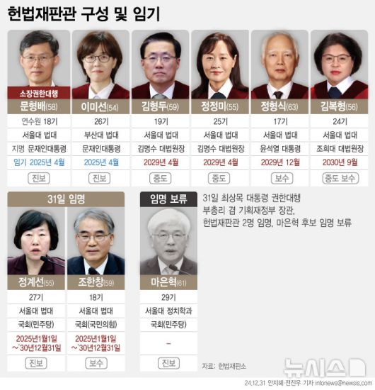 뉴시스