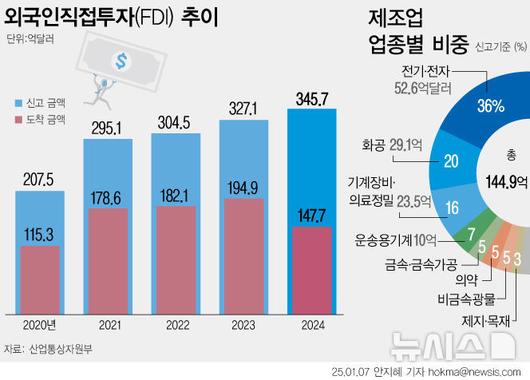 뉴시스