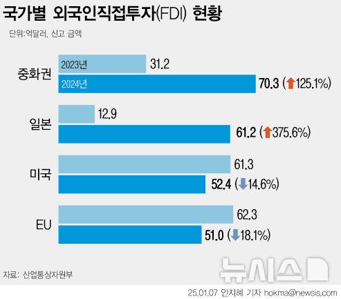 뉴시스