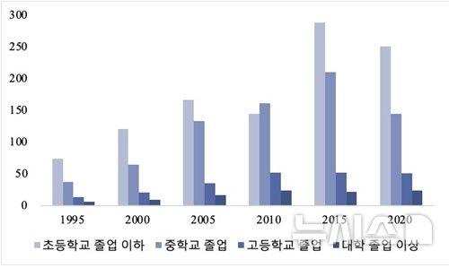 뉴시스