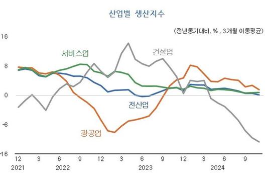 뉴시스