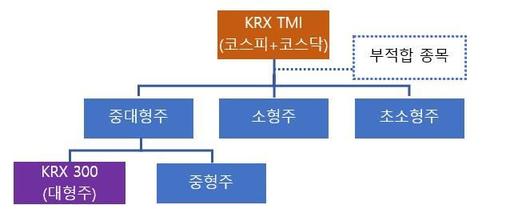 뉴시스