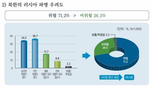 뉴시스