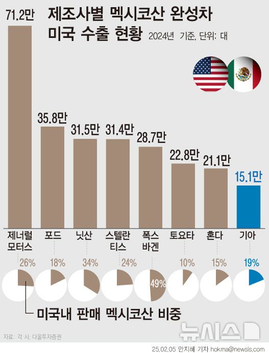 뉴시스