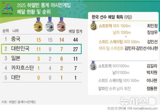 뉴시스