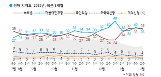 뉴시스