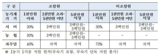 뉴시스