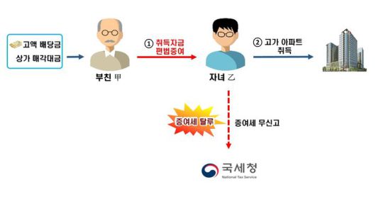 뉴시스