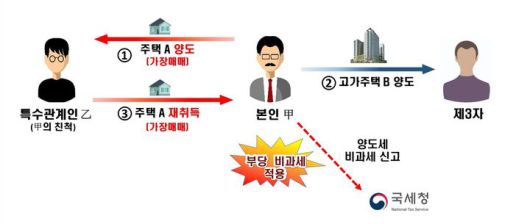 뉴시스